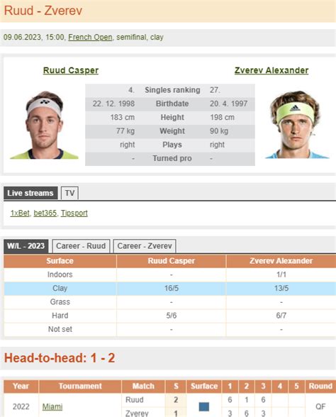 TennisExplorer.com on Twitter.